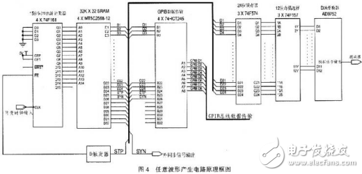 高速任意波形發生器的原理及硬件設計方案