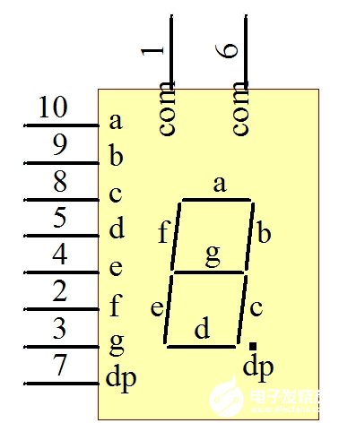 74HC138系列單片機控制LED數碼管的原理圖解析