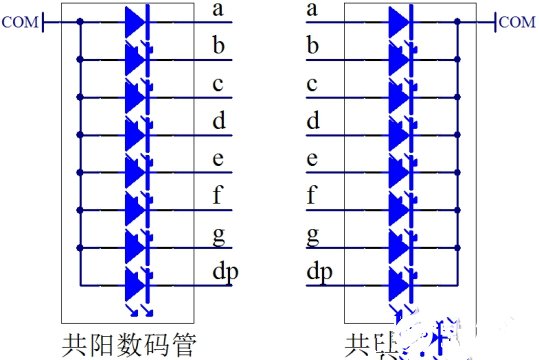 74HC138系列單片機控制LED數碼管的原理圖解析