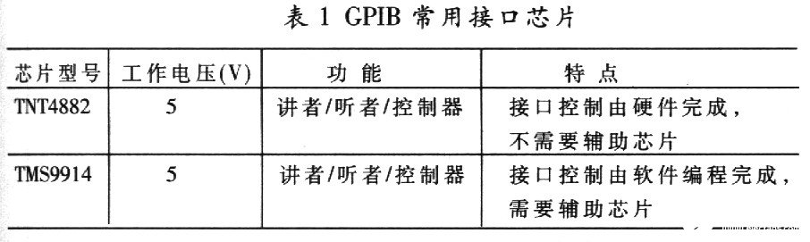 基于AT89C51單片機的RS232-GPIB控制器設計