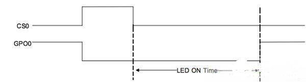高級LED效果燈的電容式感應設計