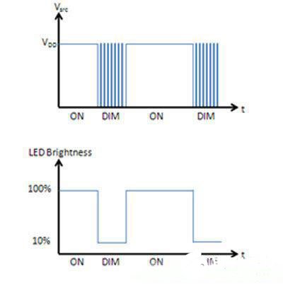 高級LED效果燈的電容式感應設計