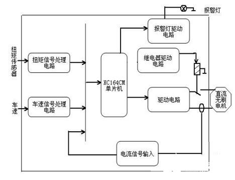 輕型載貨汽車的電動助力轉向系統的控制器研究設計    