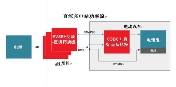 功率轉(zhuǎn)換器有助于應(yīng)對設(shè)計(jì)高效、快速電動汽車充電站的挑戰(zhàn)   