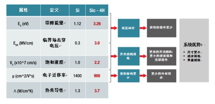 功率轉(zhuǎn)換器有助于應(yīng)對設(shè)計(jì)高效、快速電動汽車充電站的挑戰(zhàn)   