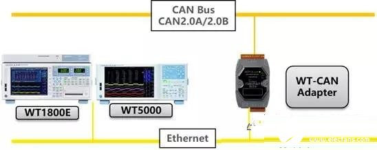 如何將WT-CAN適配器接入到CAN總線網絡中去