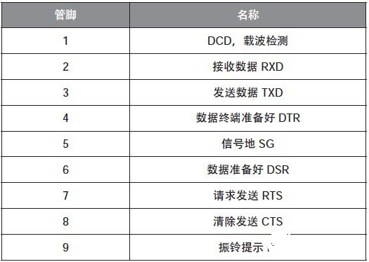 51單片機(jī)與PC機(jī)通信的設(shè)計