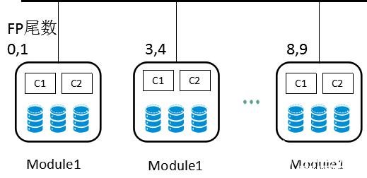 NVMe時代 全閃存陣列系統也要隨著更新與變革    