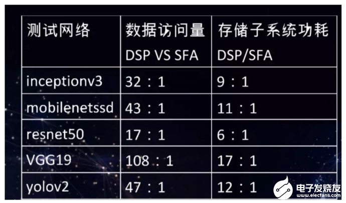 語音識別行業的發展現狀分析