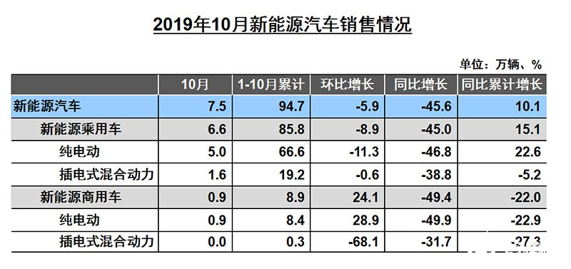 新能源汽車國家戰(zhàn)略遇困局 短期內(nèi)應該傾向于穩(wěn)定市場     