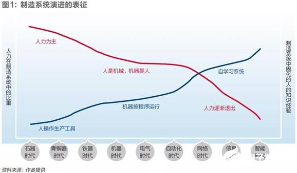 工業互聯網如何與制造業融合發展