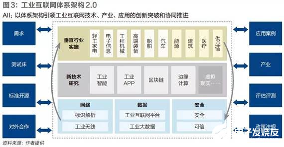 工業互聯網如何與制造業融合發展