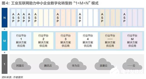 工業互聯網如何與制造業融合發展