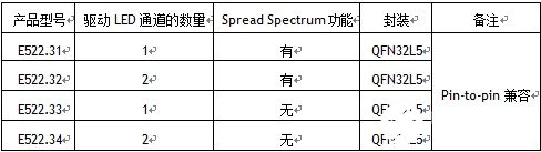 艾爾默斯公司推出了一款可用于LED驅(qū)動(dòng)的恒流模式PWM控制器