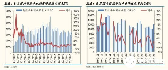 2020國內工業機器人行業走勢 我國市場依舊蘊藏著巨大的力量 