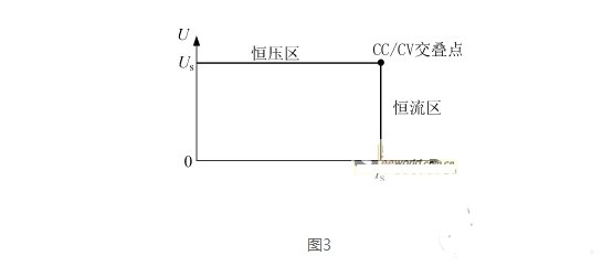 開關(guān)電源并聯(lián)均流技術(shù)