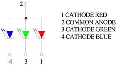 多色LED的驅(qū)動設(shè)計方案