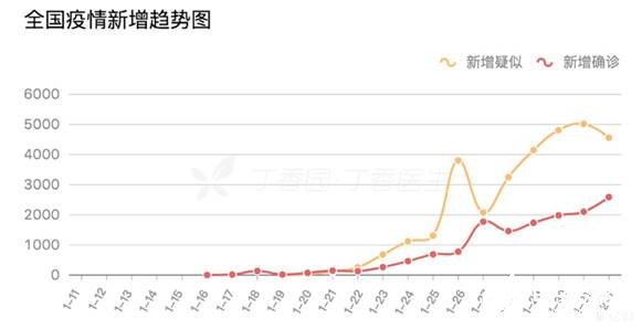 新冠疫情對我國制造業產生了哪些影響