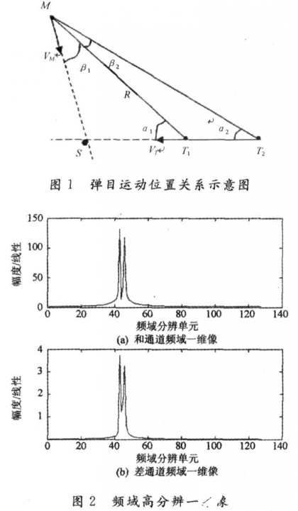 如何提高末制導雷達的測角精度