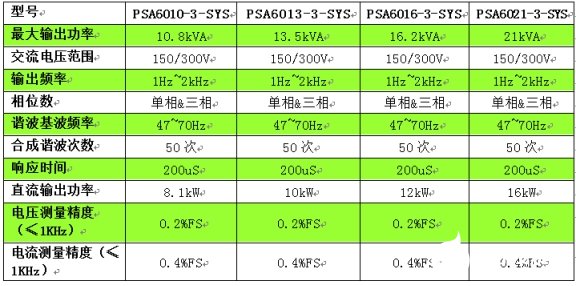 PSA系列高性能可編程交流電源的特點介紹