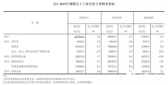 中國工業產業在2020年的發展趨勢分析