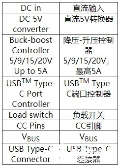 USB-C接口的應用及設計原理解析