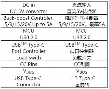 USB-C接口的應用及設計原理解析