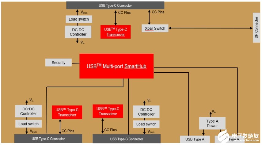 USB-C接口的應用及設計原理解析
