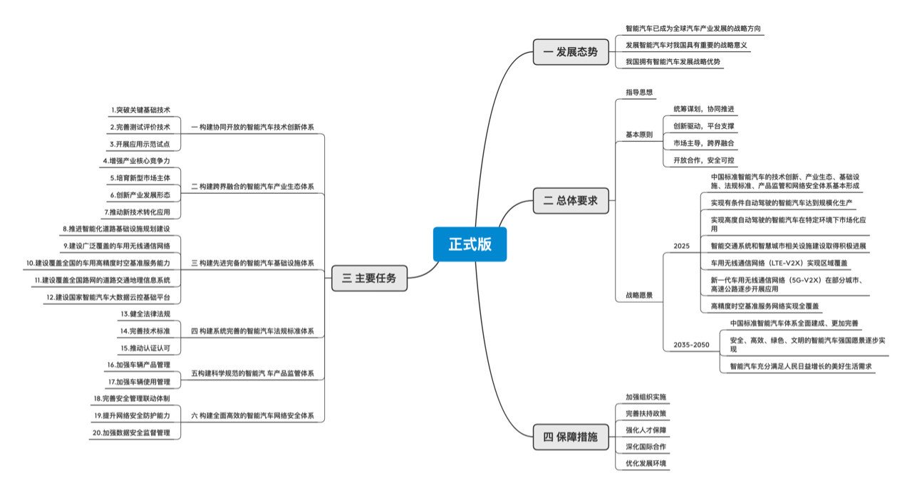 智能汽車創(chuàng)新發(fā)展新舊版本戰(zhàn)略對(duì)比 新版看起來(lái)務(wù)實(shí)了很多  