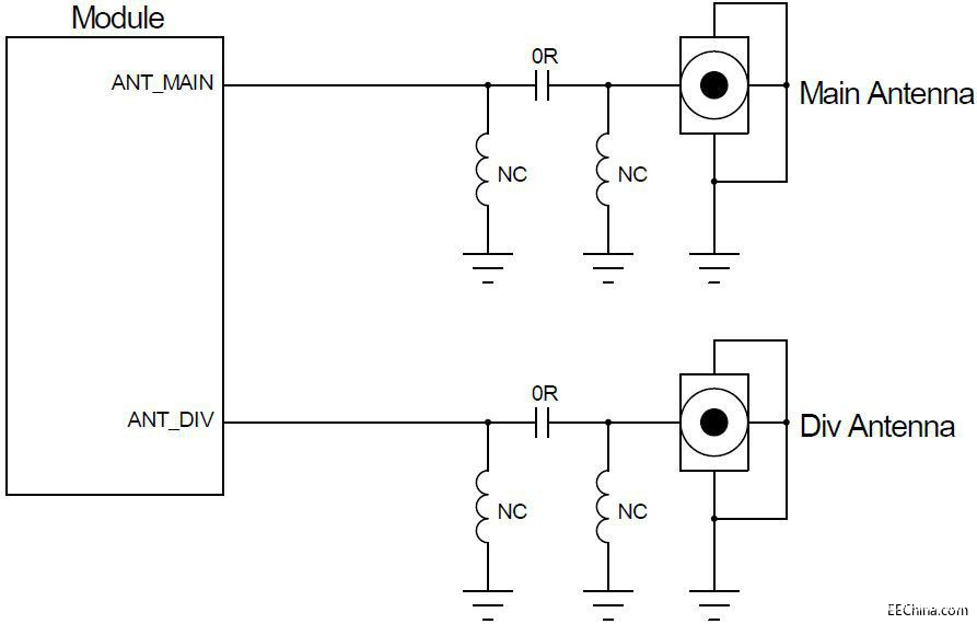 模組射頻電路PCB設(shè)計方案