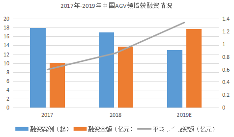 “寒冬”下逆勢上揚(yáng)！AGV增速領(lǐng)跑工業(yè)自動(dòng)化新趨勢