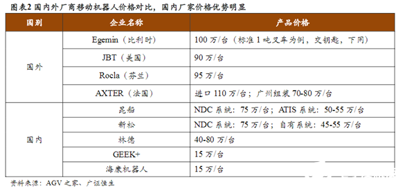 “寒冬”下逆勢上揚(yáng)！AGV增速領(lǐng)跑工業(yè)自動(dòng)化新趨勢