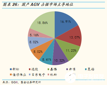 “寒冬”下逆勢上揚(yáng)！AGV增速領(lǐng)跑工業(yè)自動(dòng)化新趨勢