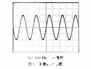 基于DSP實現(xiàn)SPWM波變頻實驗系統(tǒng)的設(shè)計