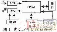 基于FPGA+DSP實現最小化通信處理器架構的設計