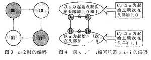 一種降低DSP芯片總線功耗的設計方案