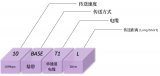 工業以太網標準10BASE-T1L的最佳PHY是什么呢？