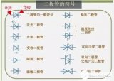 二極管怎么區(qū)分正負極性？圖文結(jié)合，詳細解答