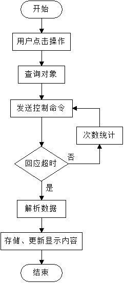 數據采集功能實現.png