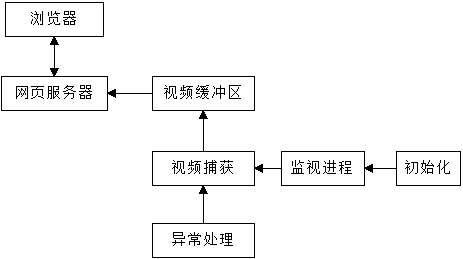 后臺視頻監控程序.png