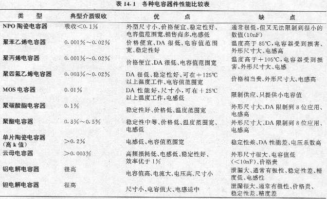 電容器的寄生作用與雜散電容圖片