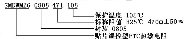 產品標志說明