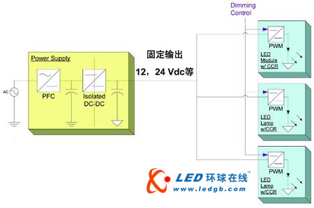 通用市場(chǎng)中的高亮度LED驅(qū)動(dòng)應(yīng)用技術(shù)