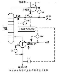 整流變壓器 整流變壓器