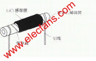 柱狀氯化鋰濕敏電阻器 www.asorrir.com