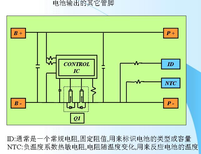 鋰離子電池的保護(hù)4-other.jpg
按此在新窗口瀏覽圖片！