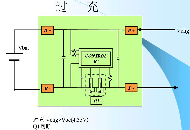 鋰離子電池的保護(hù)3-過充.jpg
按此在新窗口瀏覽圖片！