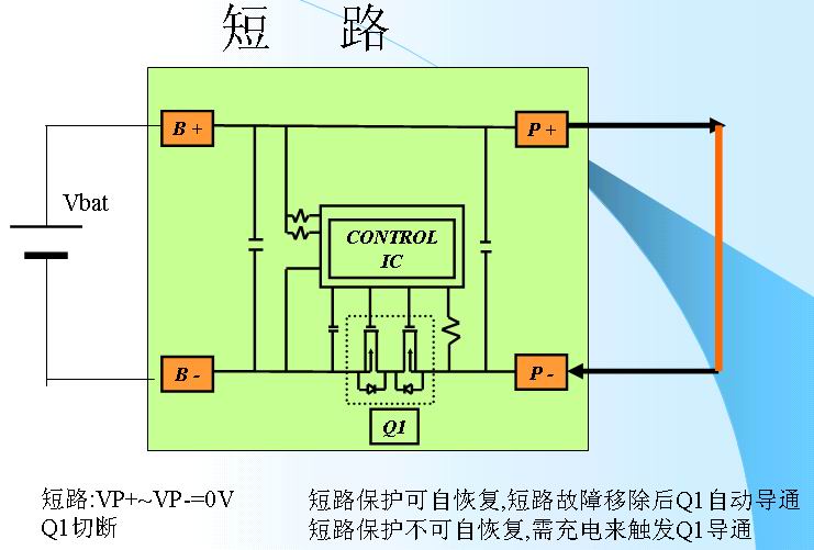 鋰離子電池的保護(hù)3-短路.jpg
按此在新窗口瀏覽圖片！