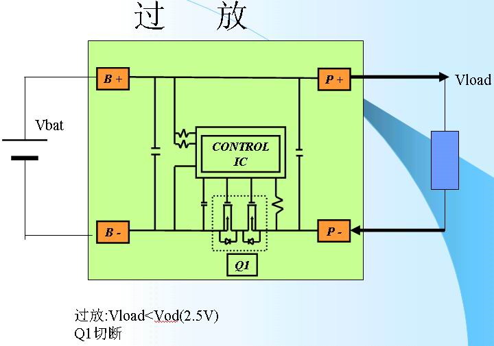 鋰離子電池的保護(hù)3-過放.jpg
按此在新窗口瀏覽圖片！