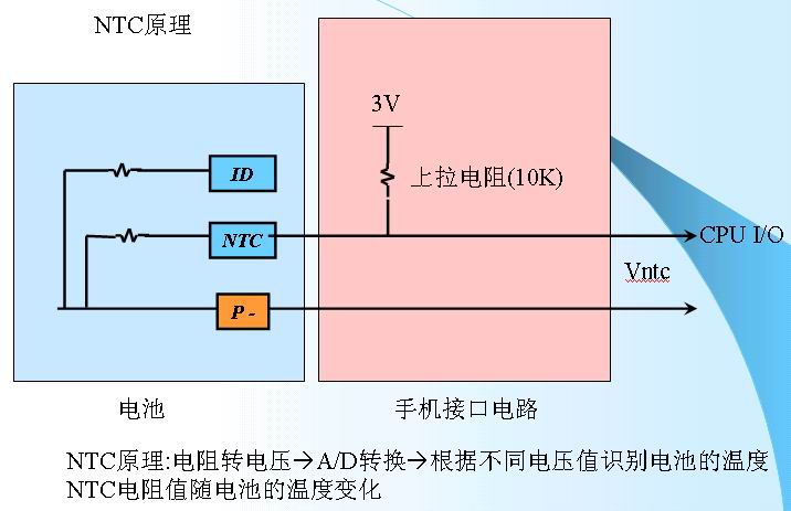 鋰離子電池的保護(hù)4-ntc.jpg
按此在新窗口瀏覽圖片！